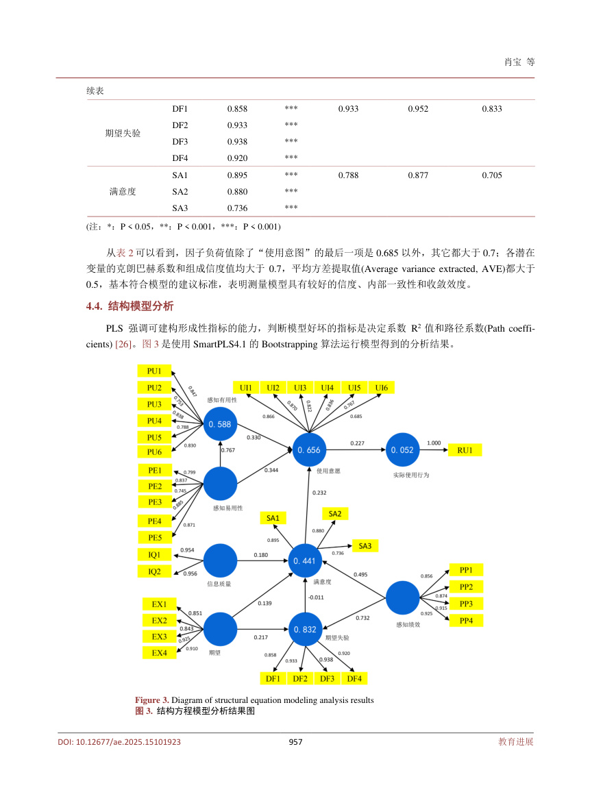 《信息类专业学生应用AIGC技术模型的构建与实证研究》原刊第8页