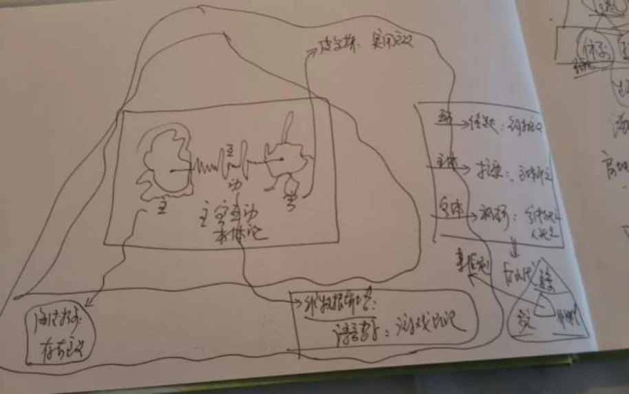 主客互动与西方哲学:对话研究稿,原稿第1页插图