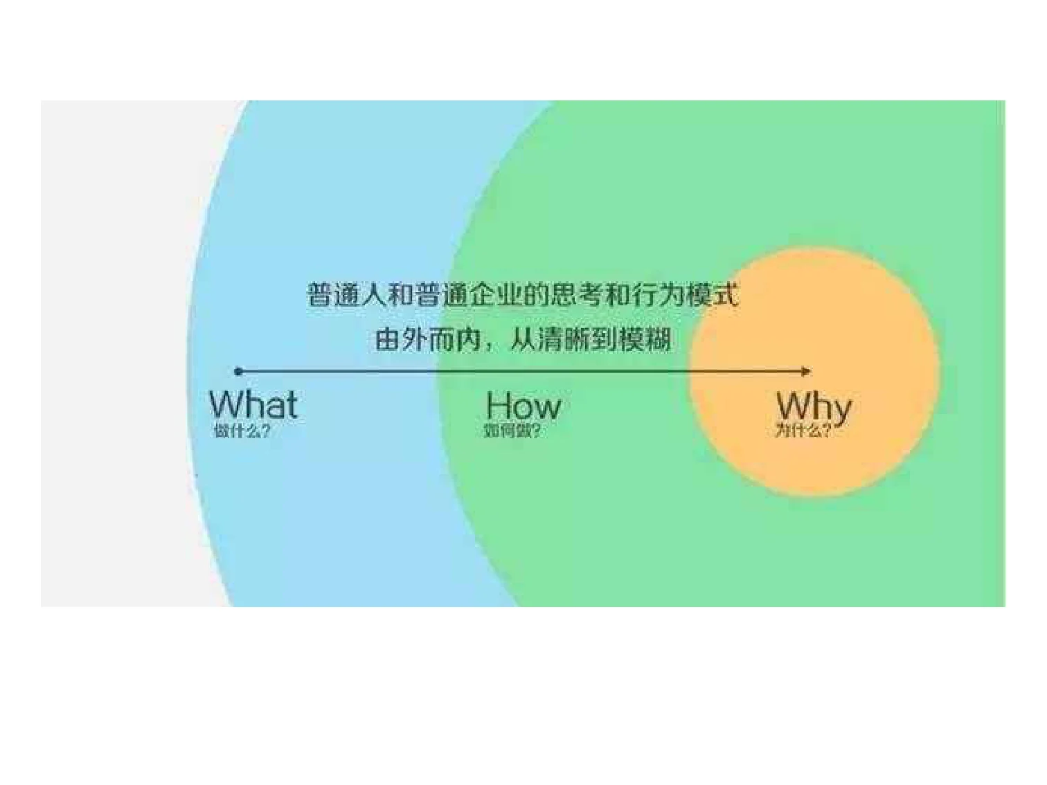 三视角教育智慧(王德生7.17):原稿第6页原稿插图或图示
