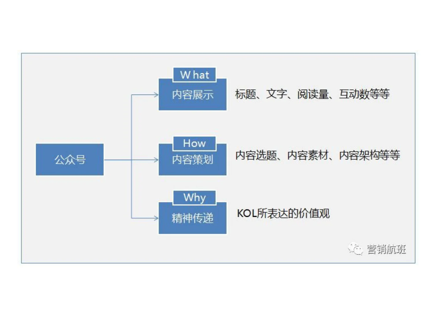 三视角教育智慧(王德生7.17):原稿第9页原稿插图或图示