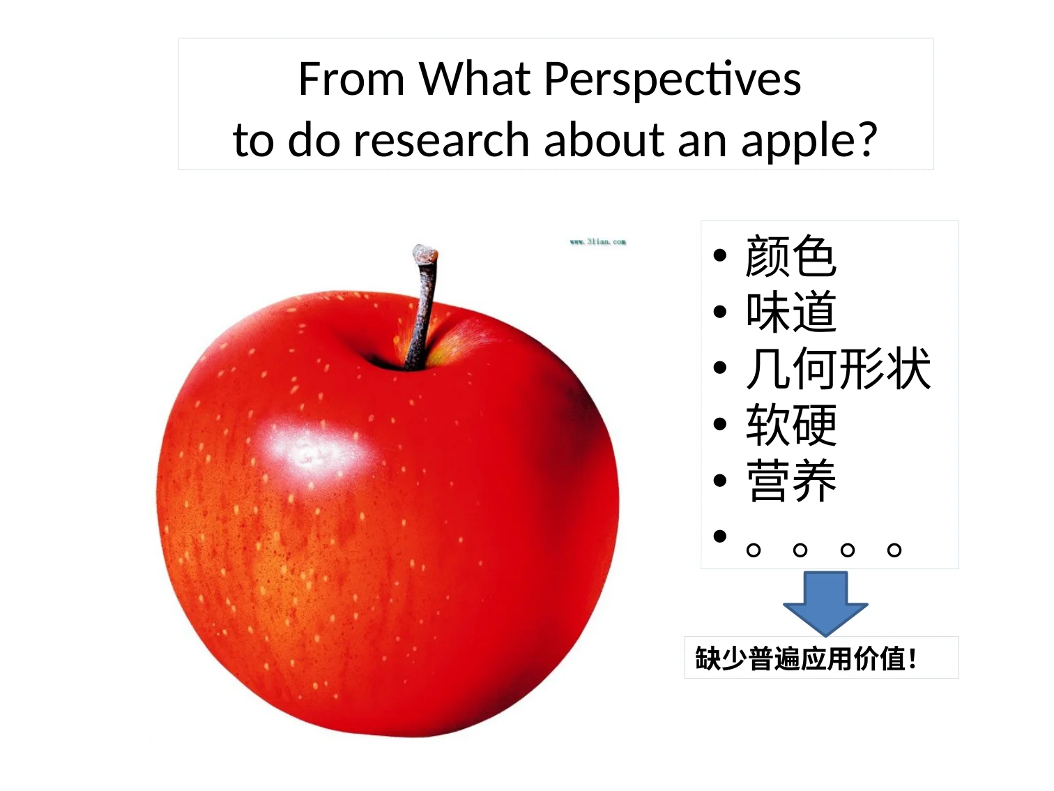 三视角教育智慧(王德生7.17):原稿第20页原稿插图或图示