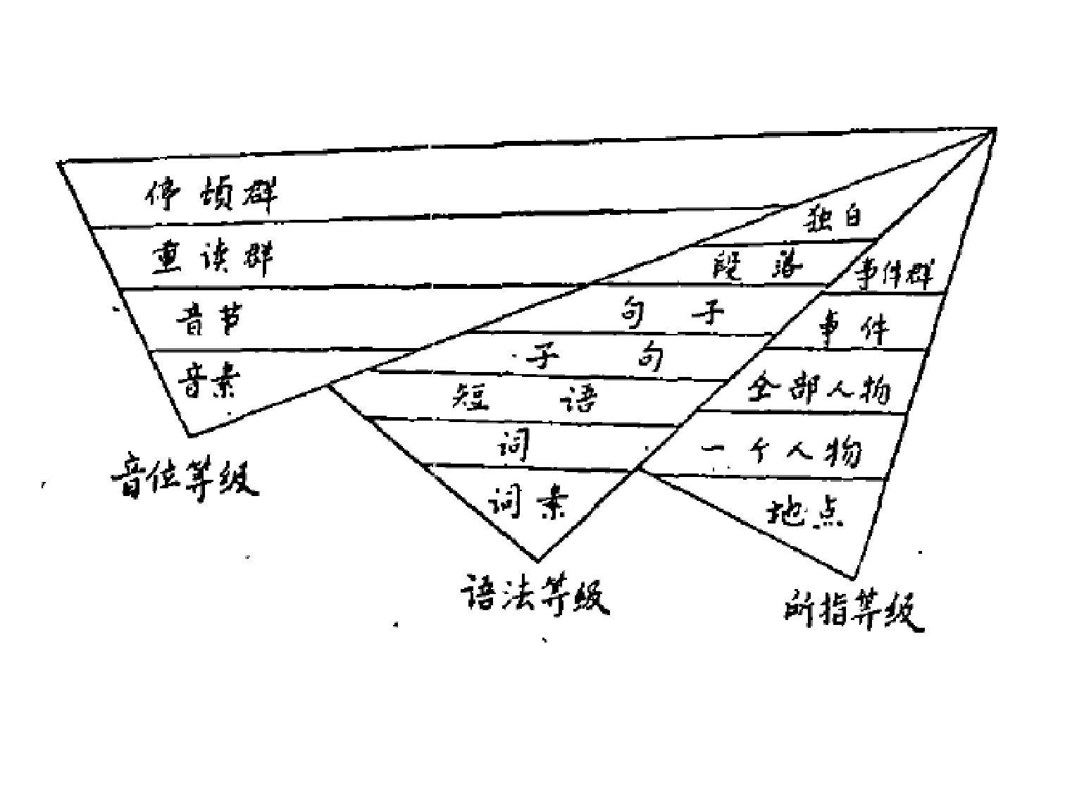 三视角教育智慧(王德生7.17):原稿第36页原稿插图或图示