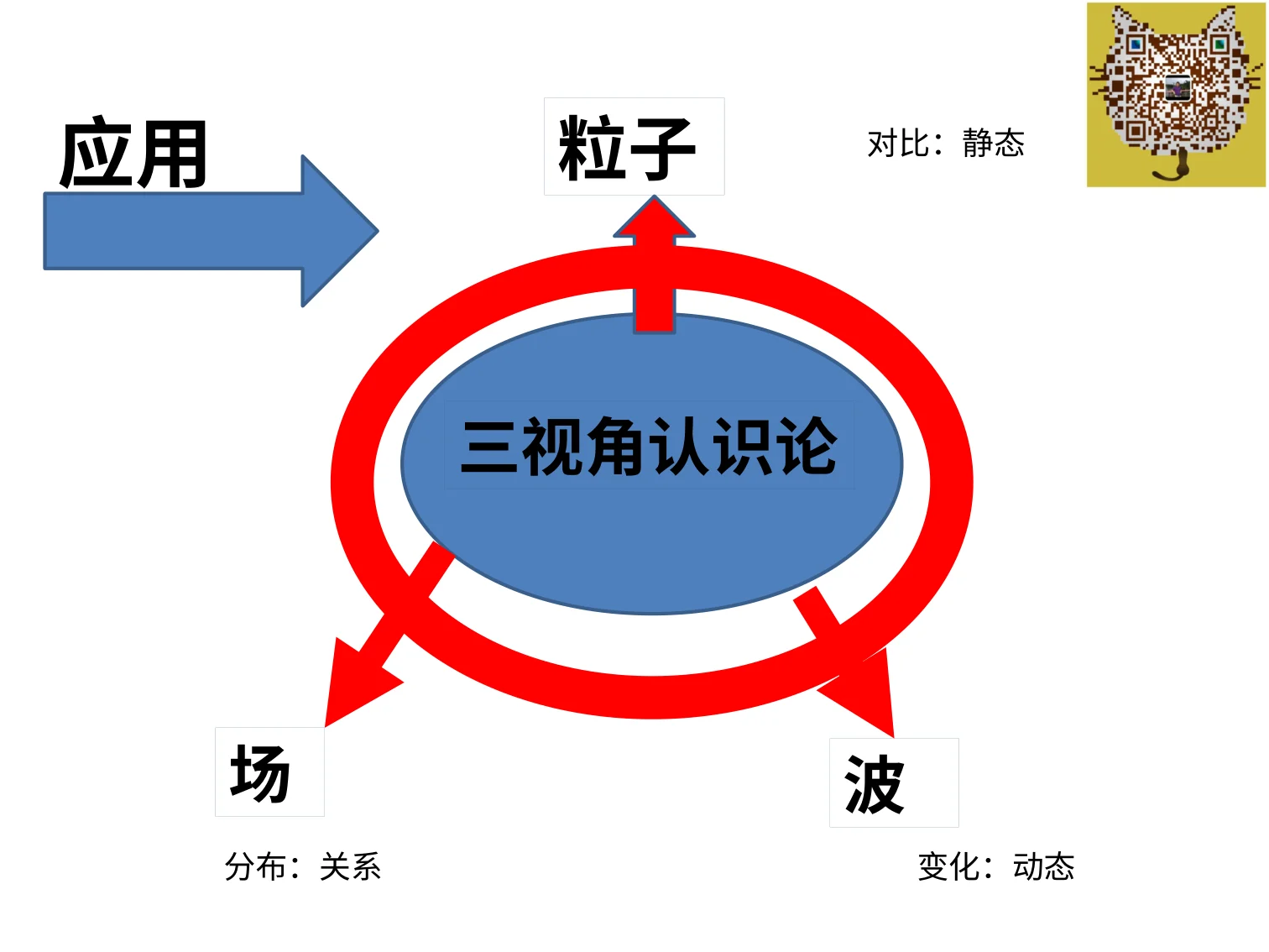 三视角教育智慧(王德生7.17):原稿第41页原稿插图或图示