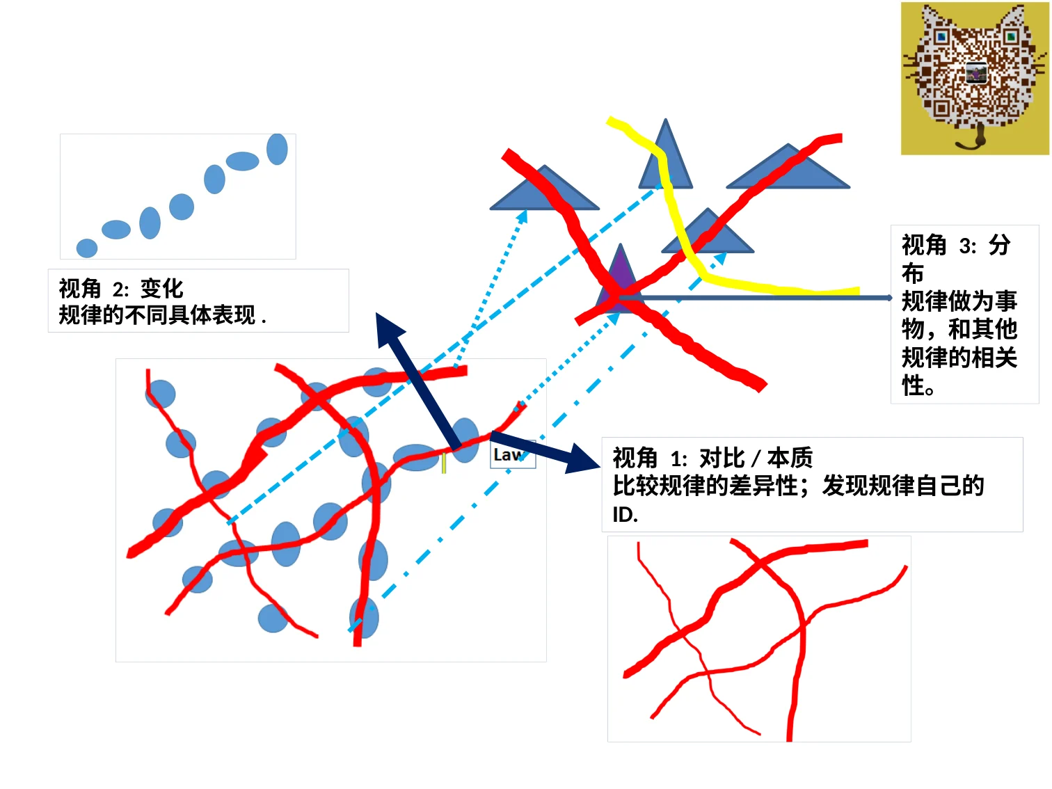 三视角教育智慧(王德生7.17):原稿第44页原稿插图或图示