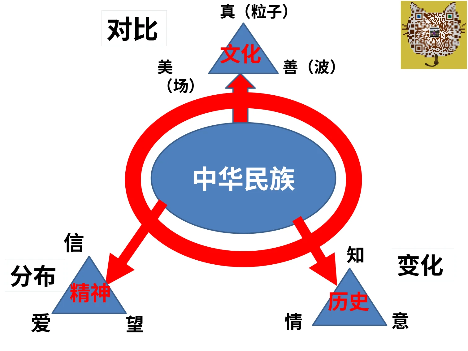 三视角教育智慧(王德生7.17):原稿第51页原稿插图或图示