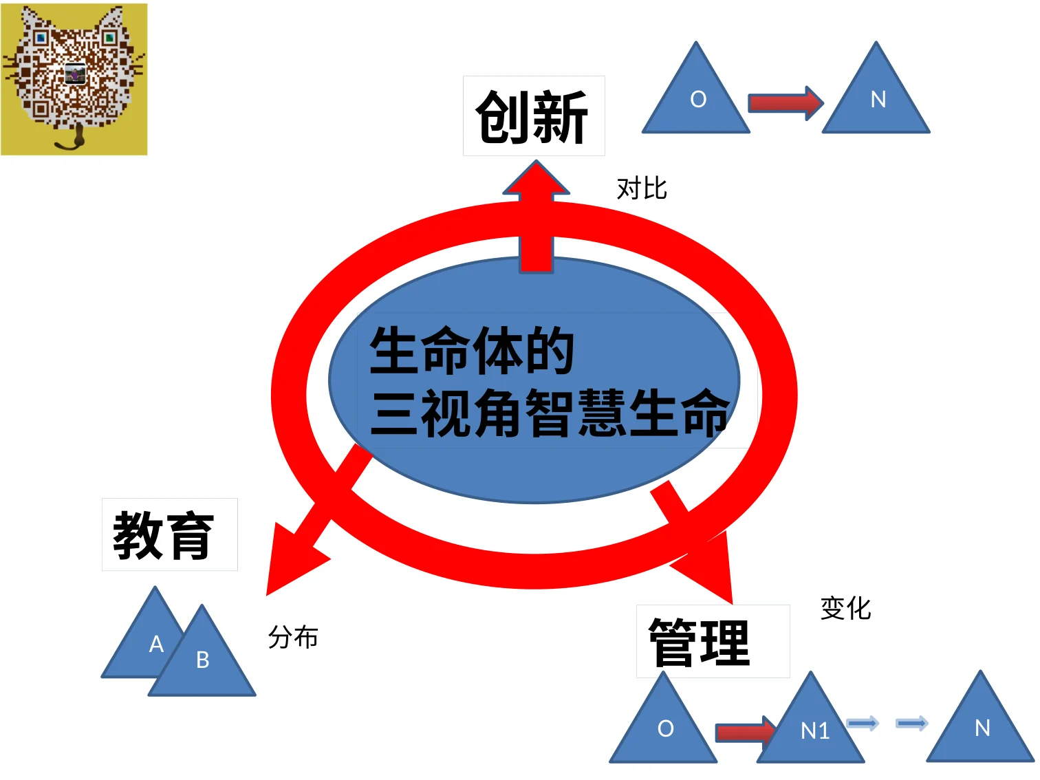三视角教育智慧(王德生7.17):原稿第53页原稿插图或图示
