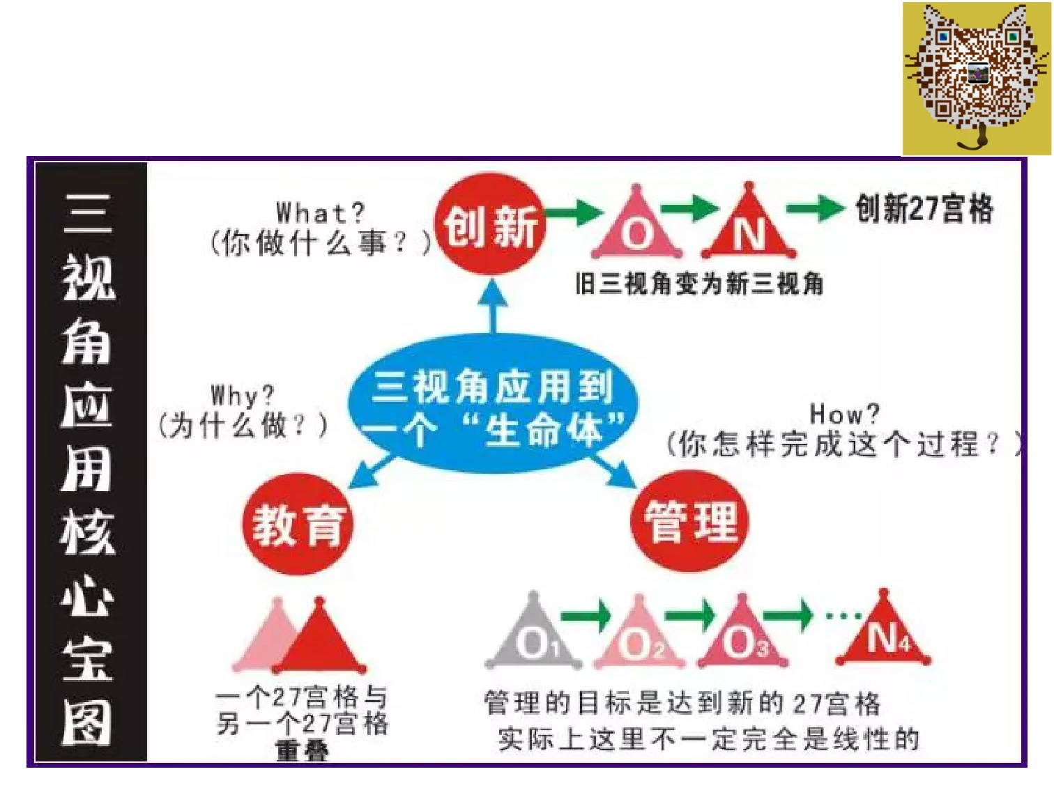 三视角教育智慧(王德生7.17):原稿第54页原稿插图或图示