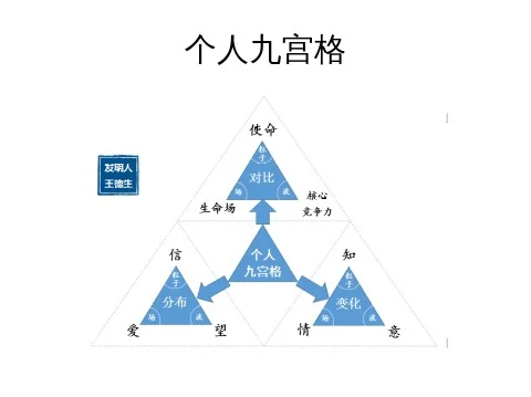 三视角智慧在儿童教育中的运用:原稿第13页原稿插图或图示