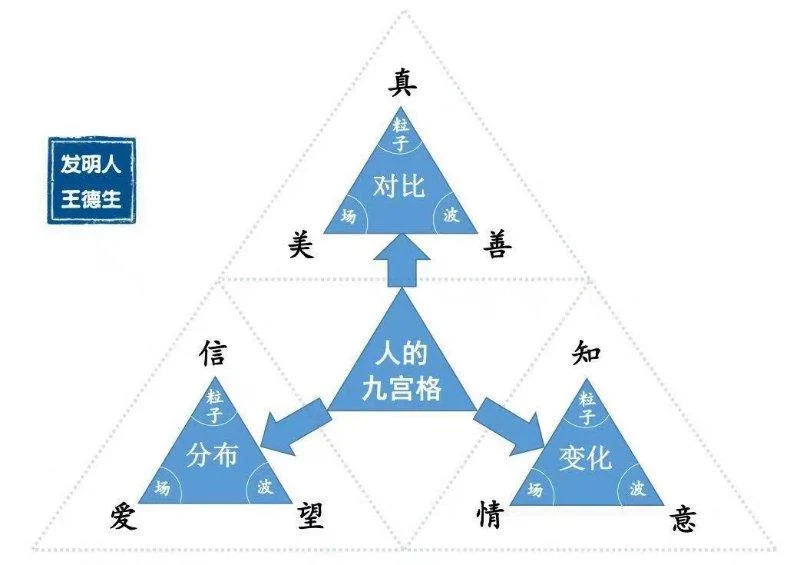 三视角智慧家庭管理的第二课:原稿第7页原稿插图或图示