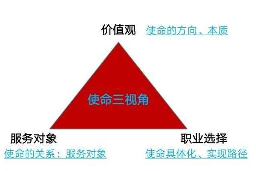三视角智慧家庭管理的第二课:原稿第7页原稿插图或图示