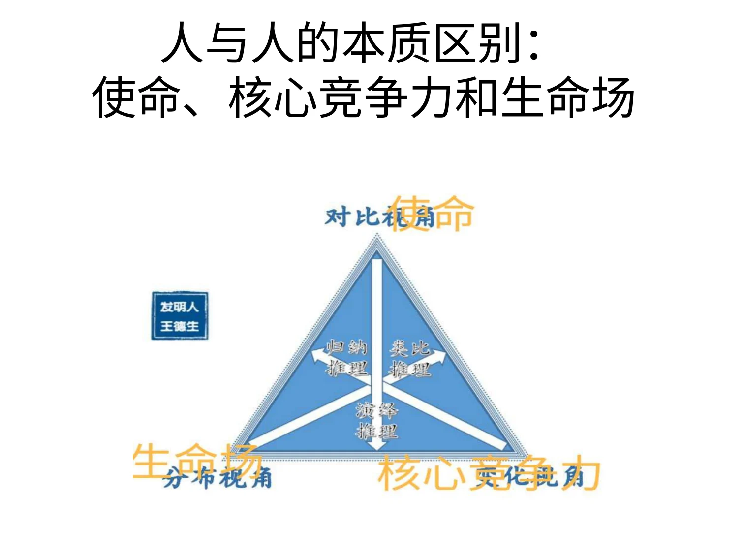 周迎志三视角智慧在儿童教育中的应用:原稿第4页原稿插图或图示