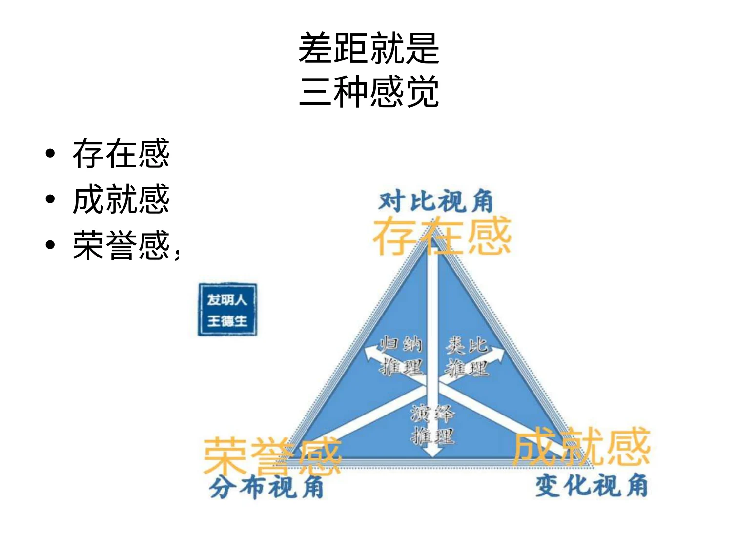 周迎志三视角智慧在儿童教育中的应用:原稿第10页原稿插图或图示