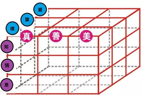 我们的教育到底怎么啦:原稿第4页原稿插图或图示