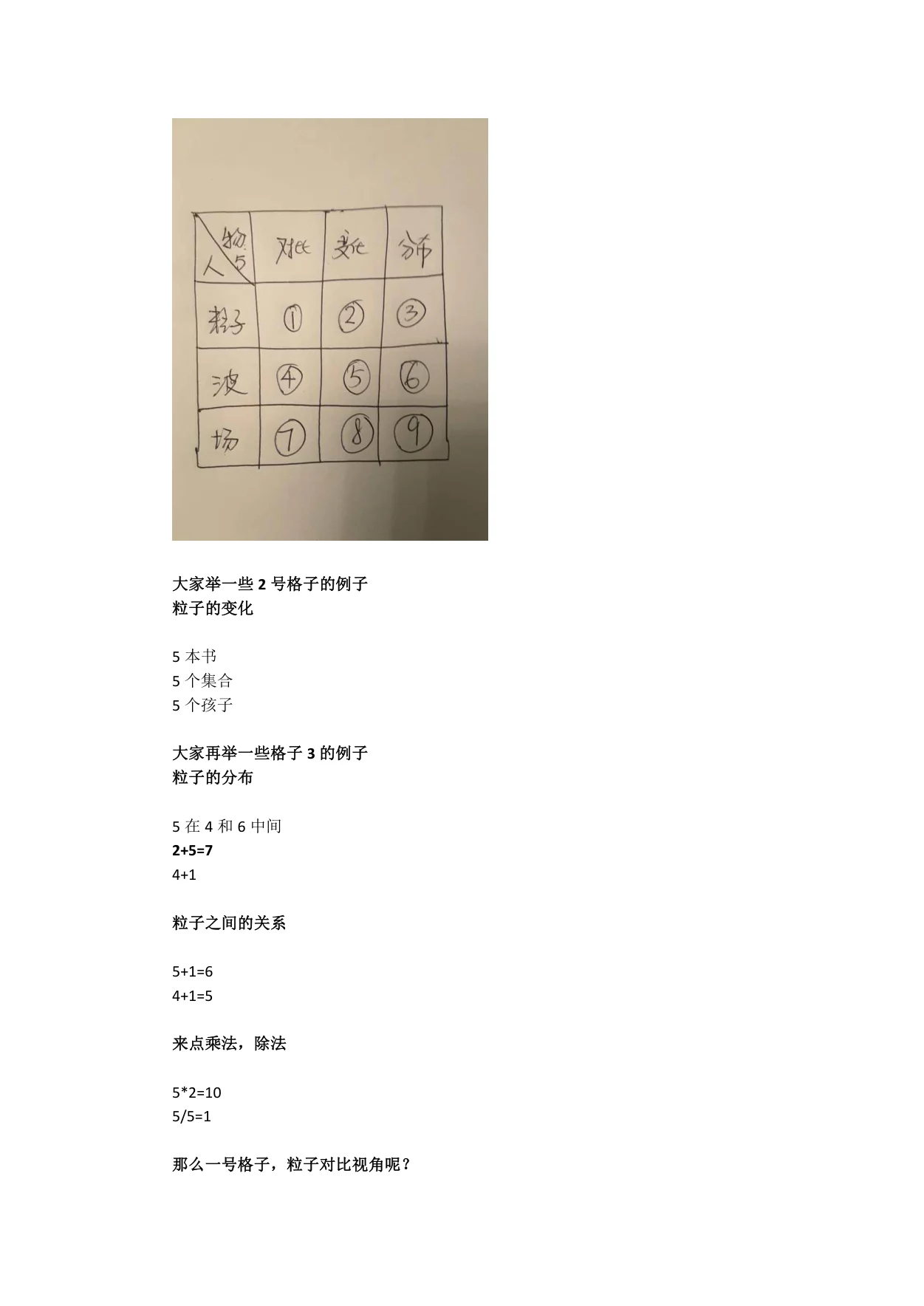 三视角数学教&数字5的九宫格:原稿第3页原稿插图或图示