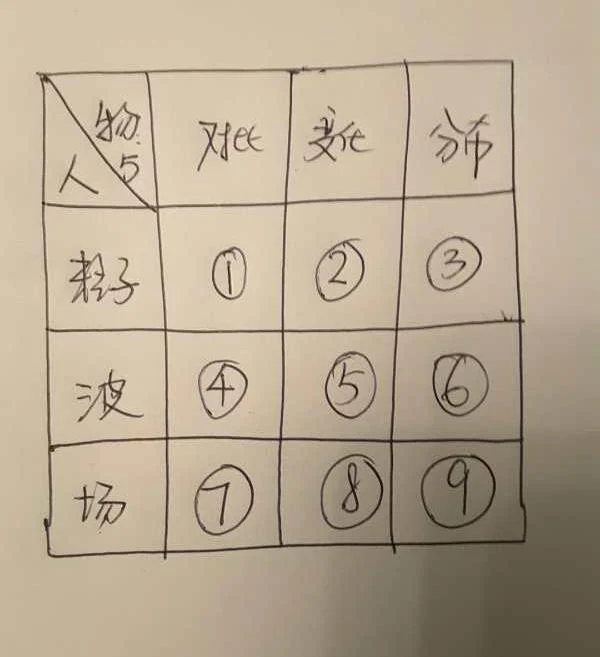 三视角数学教&数字5的九宫格:原稿第7页原稿插图或图示