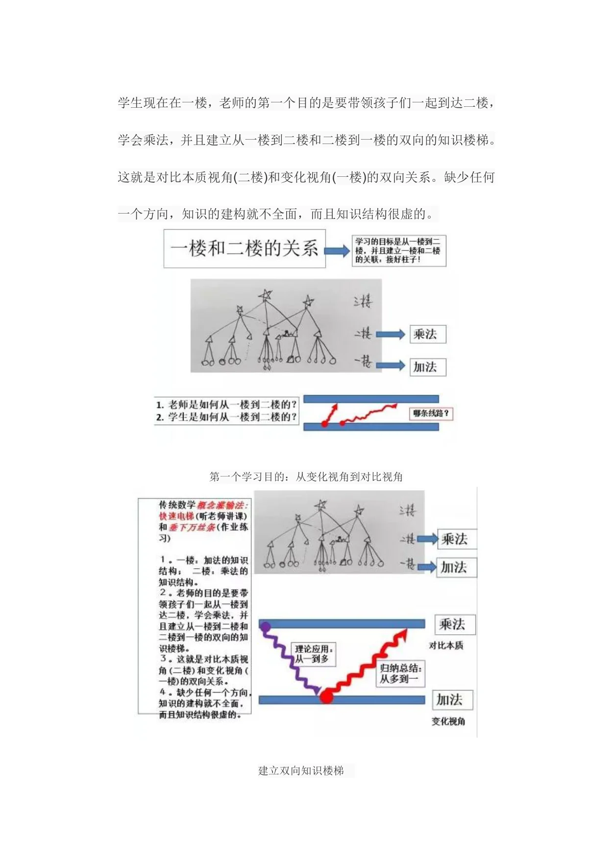 如何创造性地学习乘法呢?:原稿第7页原稿插图或图示