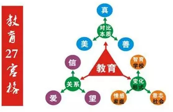 聚言英文教育三视角创新:原稿第5页原稿插图或图示