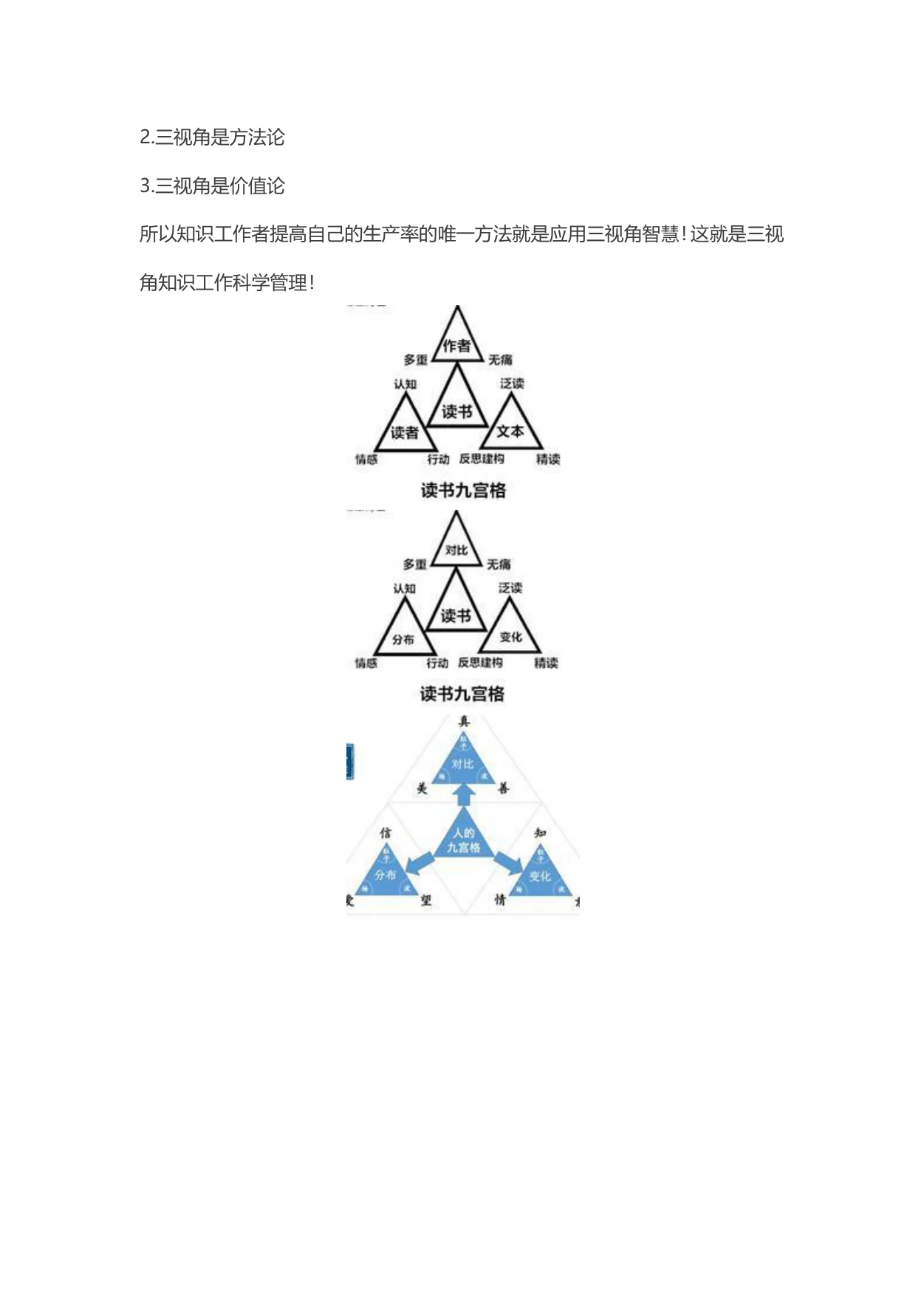 三视角知识工作科学管理:原稿第7页原稿插图或图示