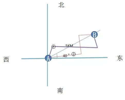 三视角解读导航仪和西游记:原稿第2页原稿插图或图示