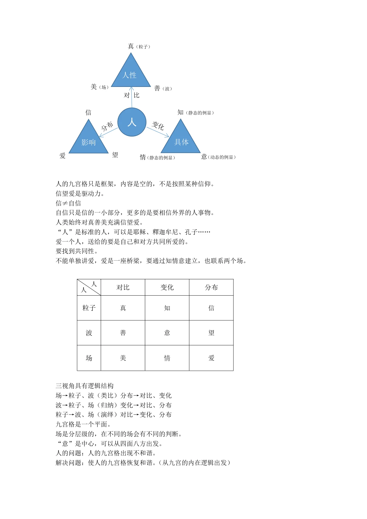 国庆高峰学习(第三天):原稿第2页原稿插图或图示