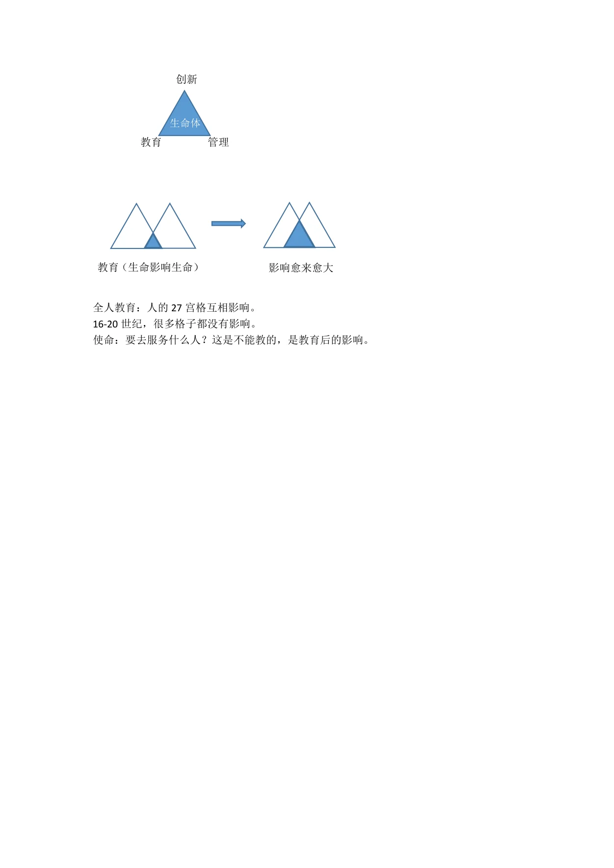 国庆高峰学习(第五天):原稿第4页原稿插图或图示