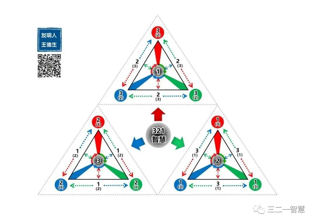 321智慧门入门:原稿第2页原稿插图或图示