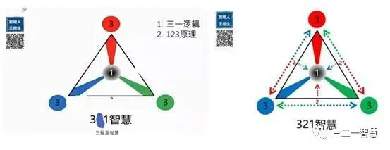 321智慧门入门:原稿第17页原稿插图或图示