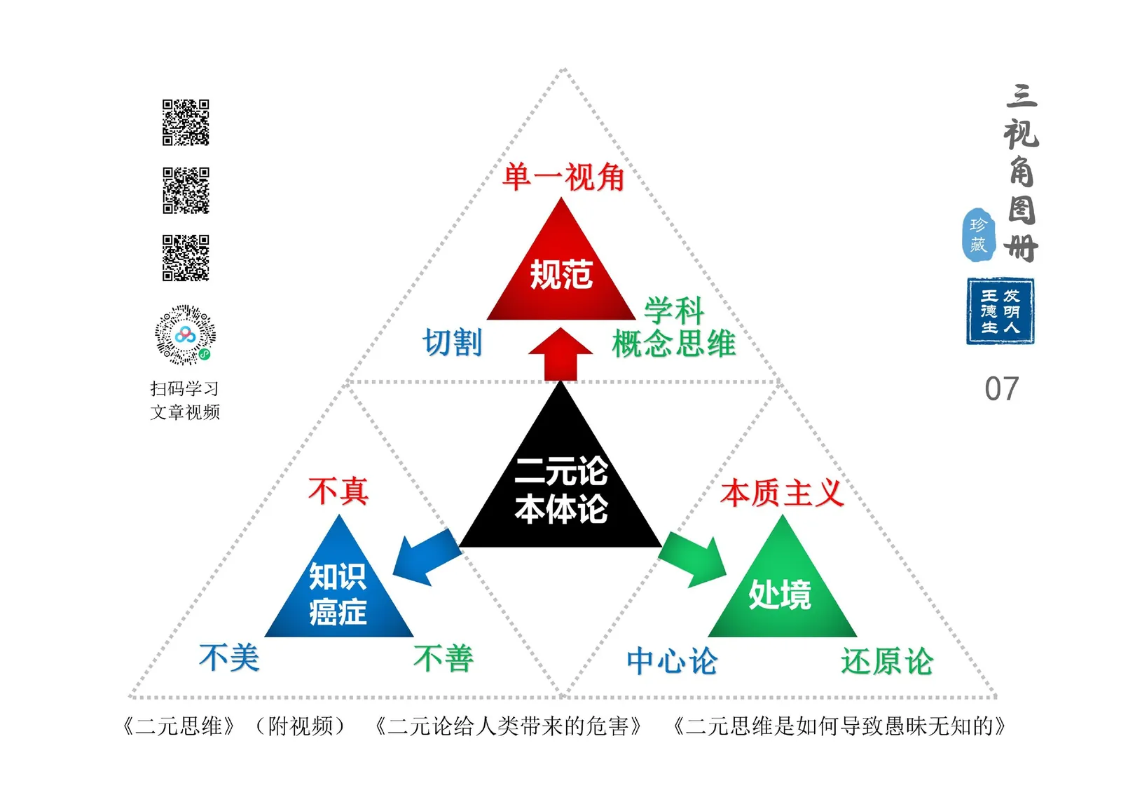 三视角图册第 007 图 二元本体论