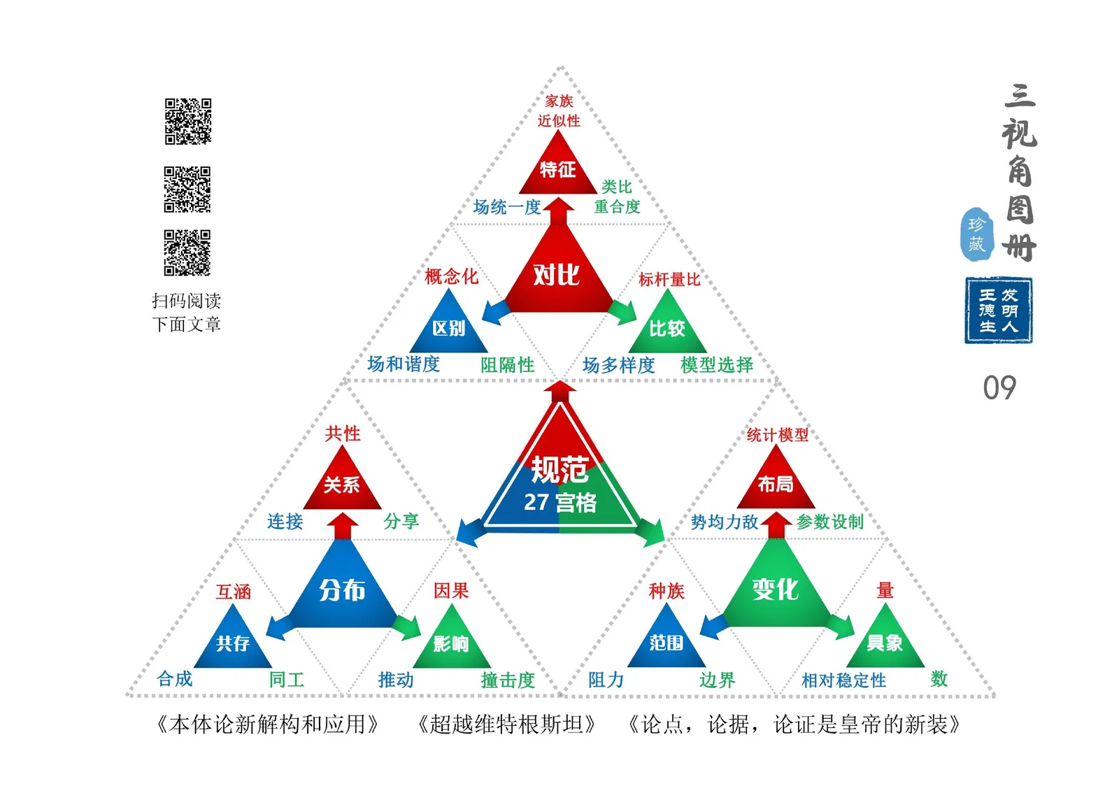三视角图册第 009 图 规范27宫格
