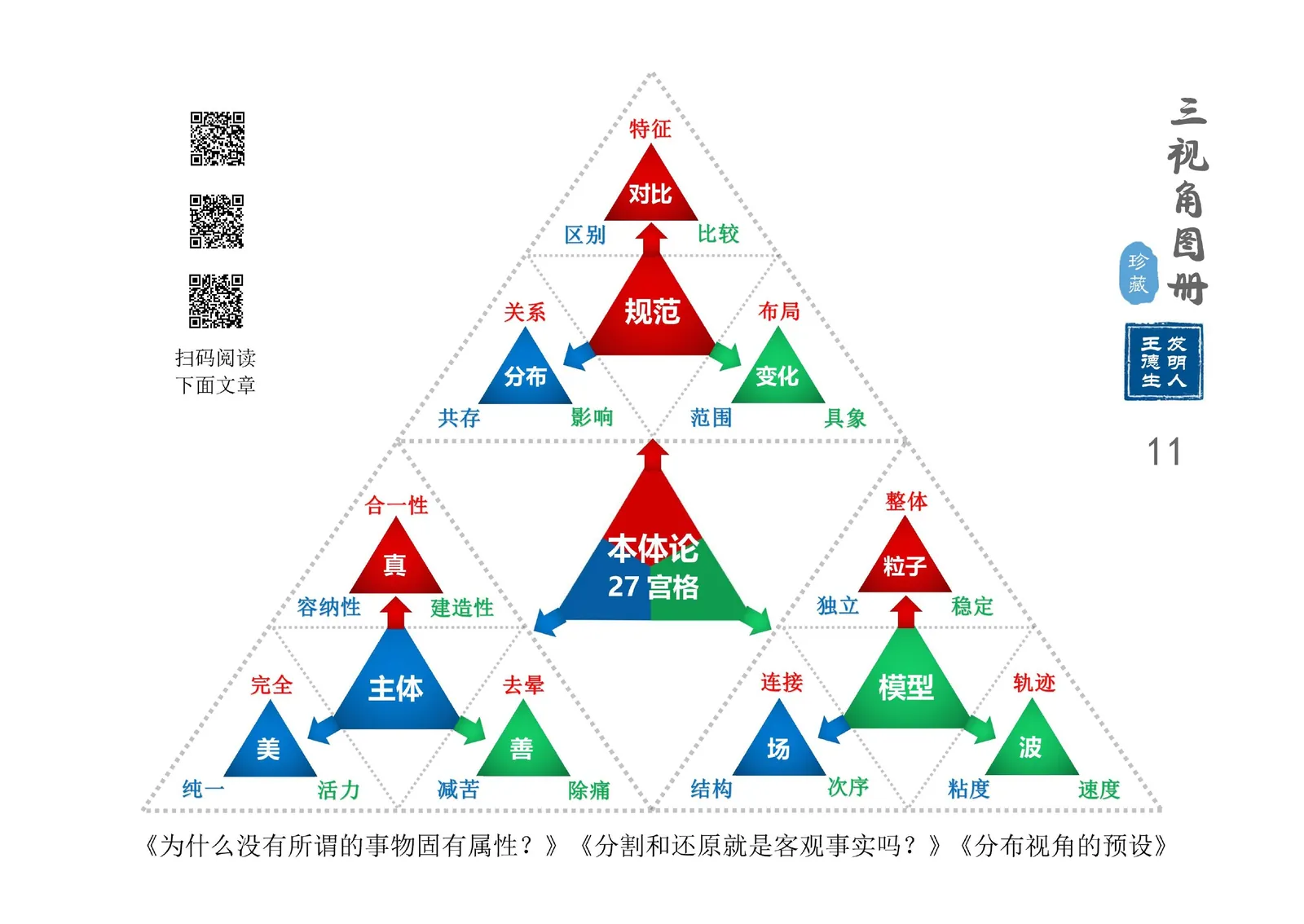 三视角图册第 011 图 本体论27宫格