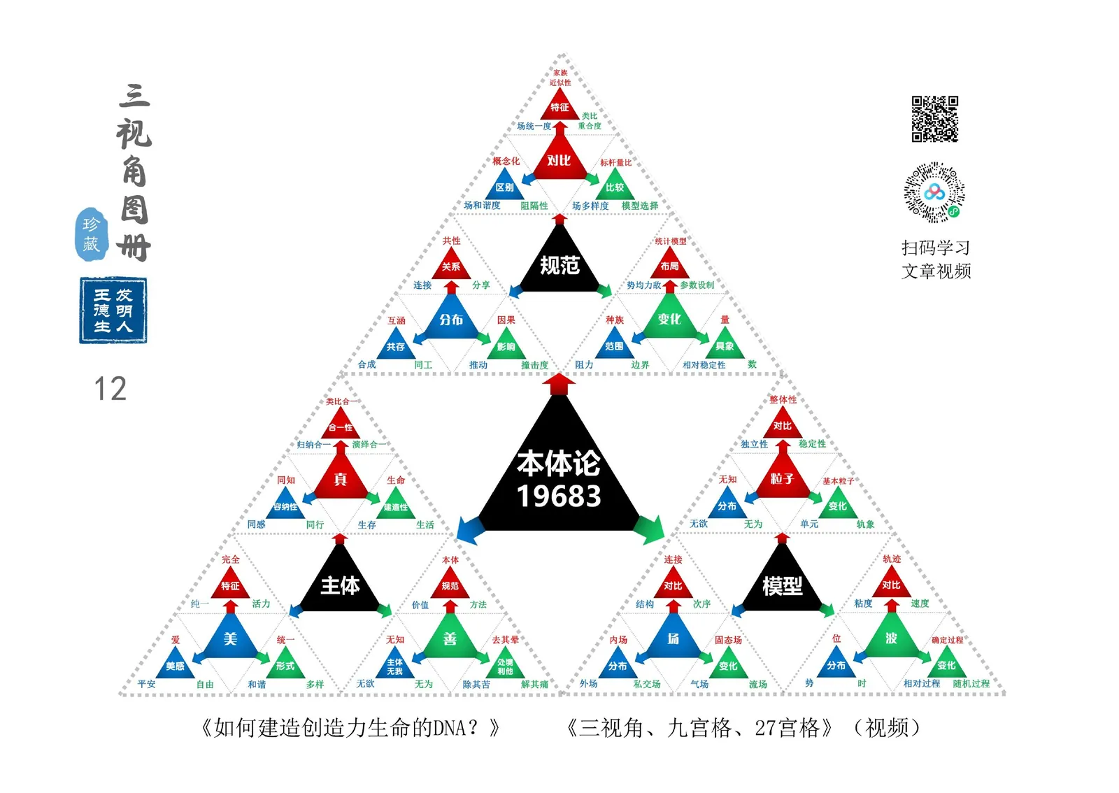 三视角图册第 012 图 本体论19683