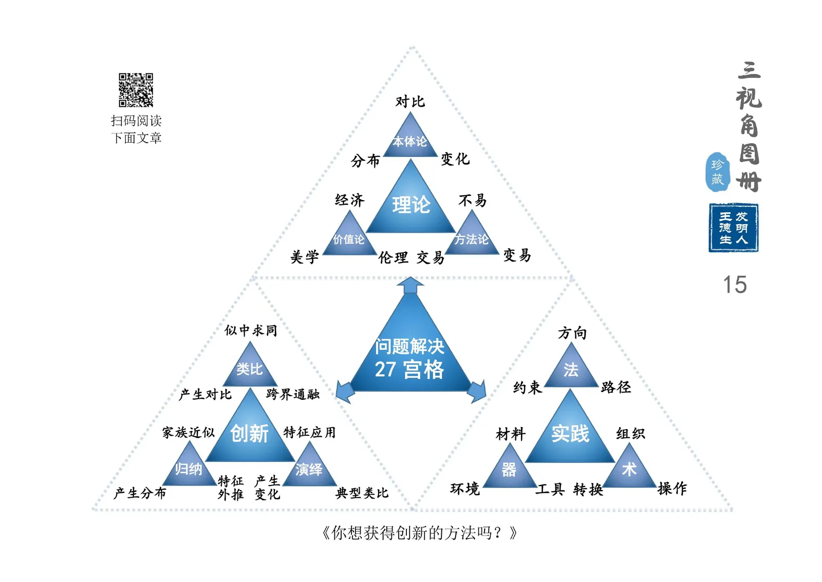 三视角图册第 015 图 问题解决27宫格