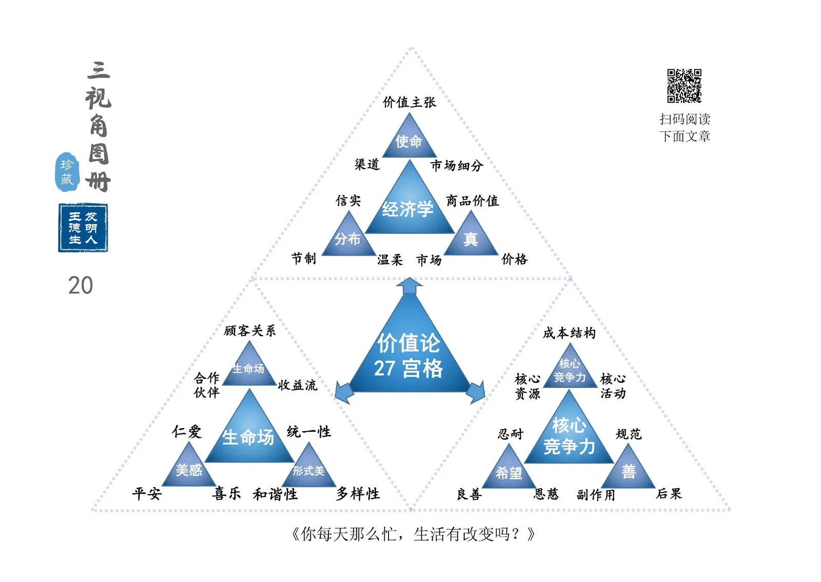 三视角图册第 020 图 价值论27宫格