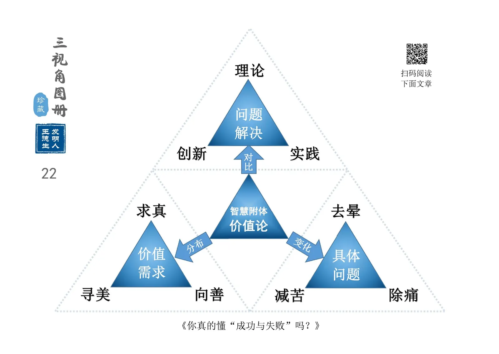 三视角图册第 022 图 智慧附体价值论