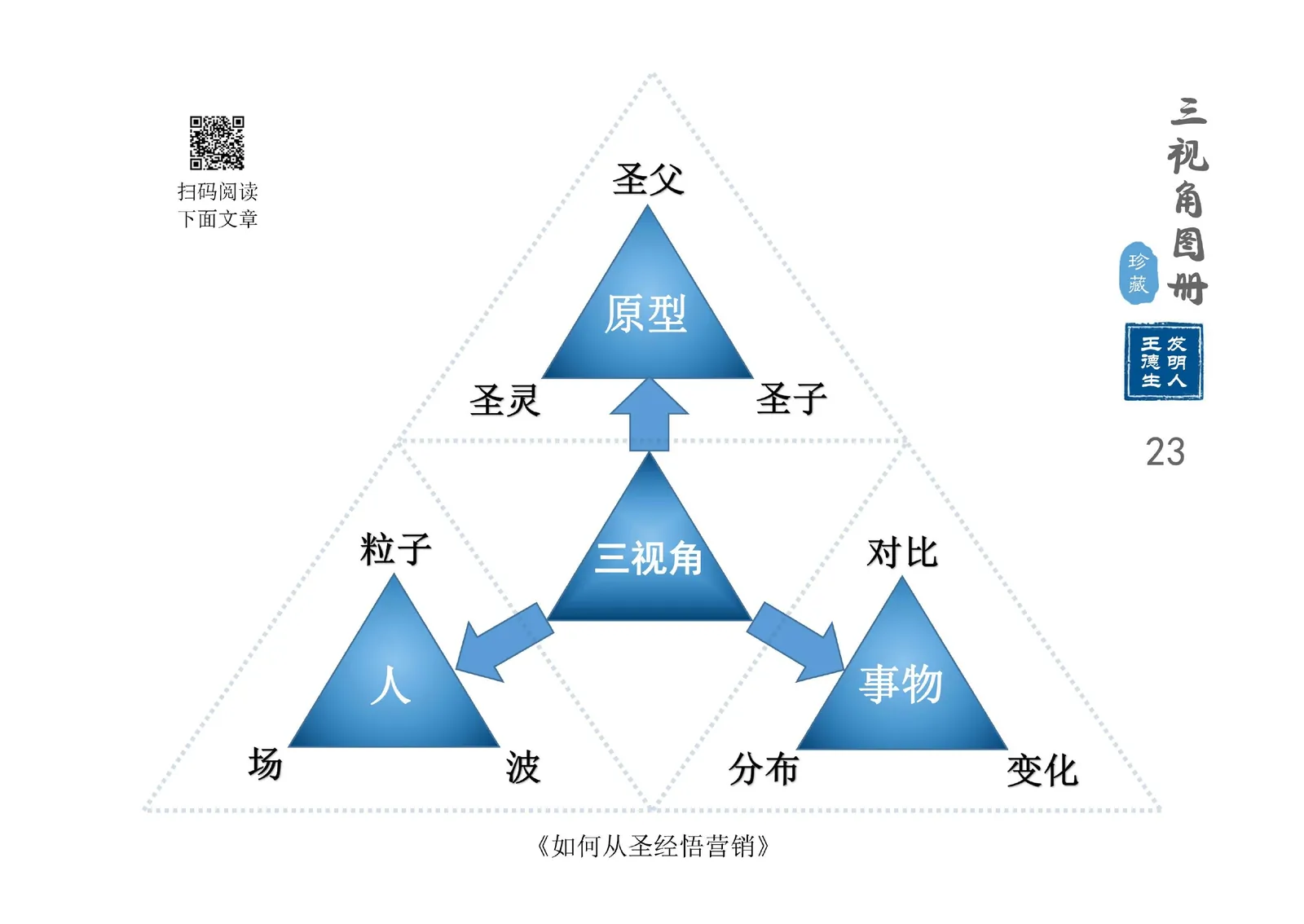 三视角图册第 023 图 三视角