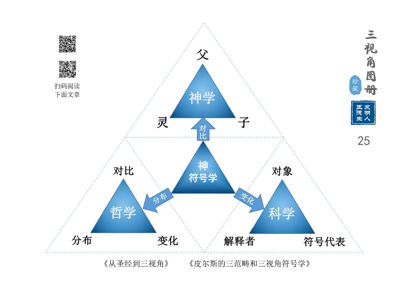 三视角图册第 025 图 神符号学