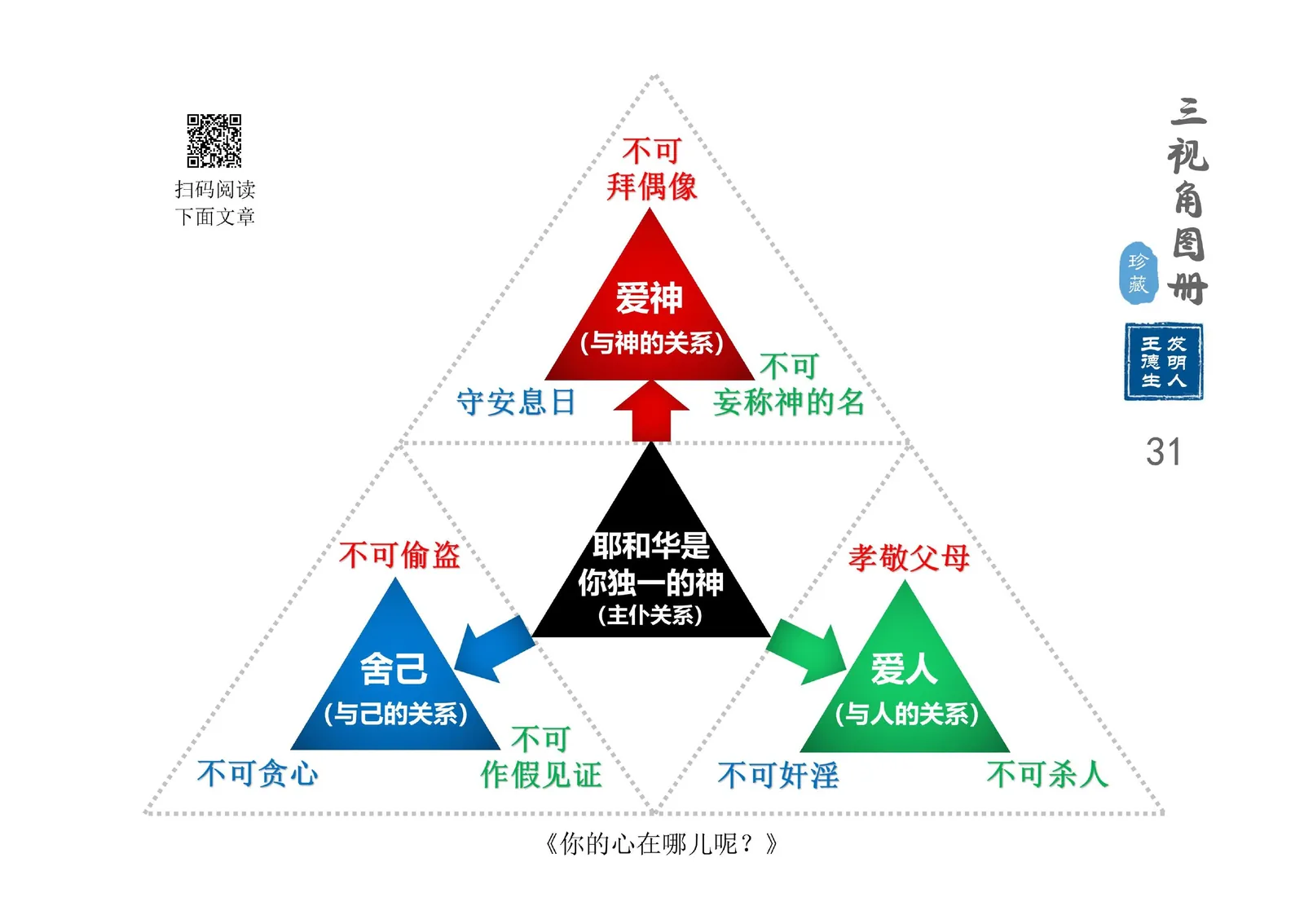 三视角图册第 031 图 十诫