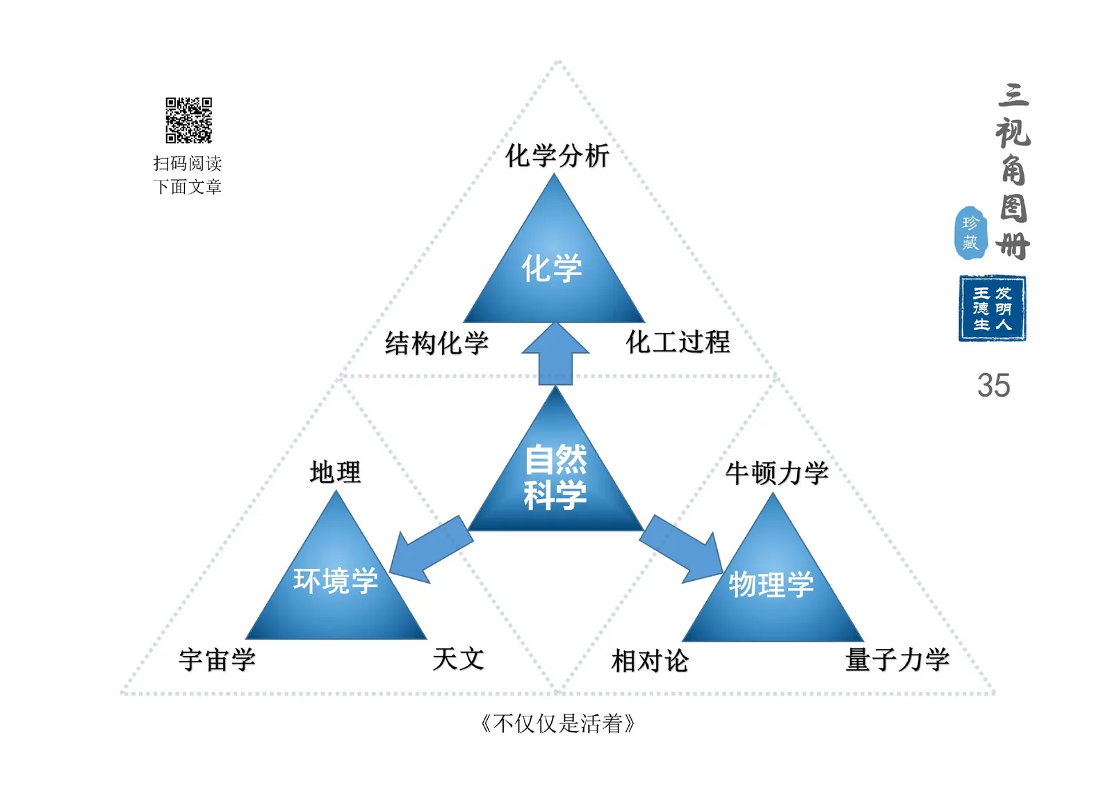 三视角图册第 035 图 自然科学