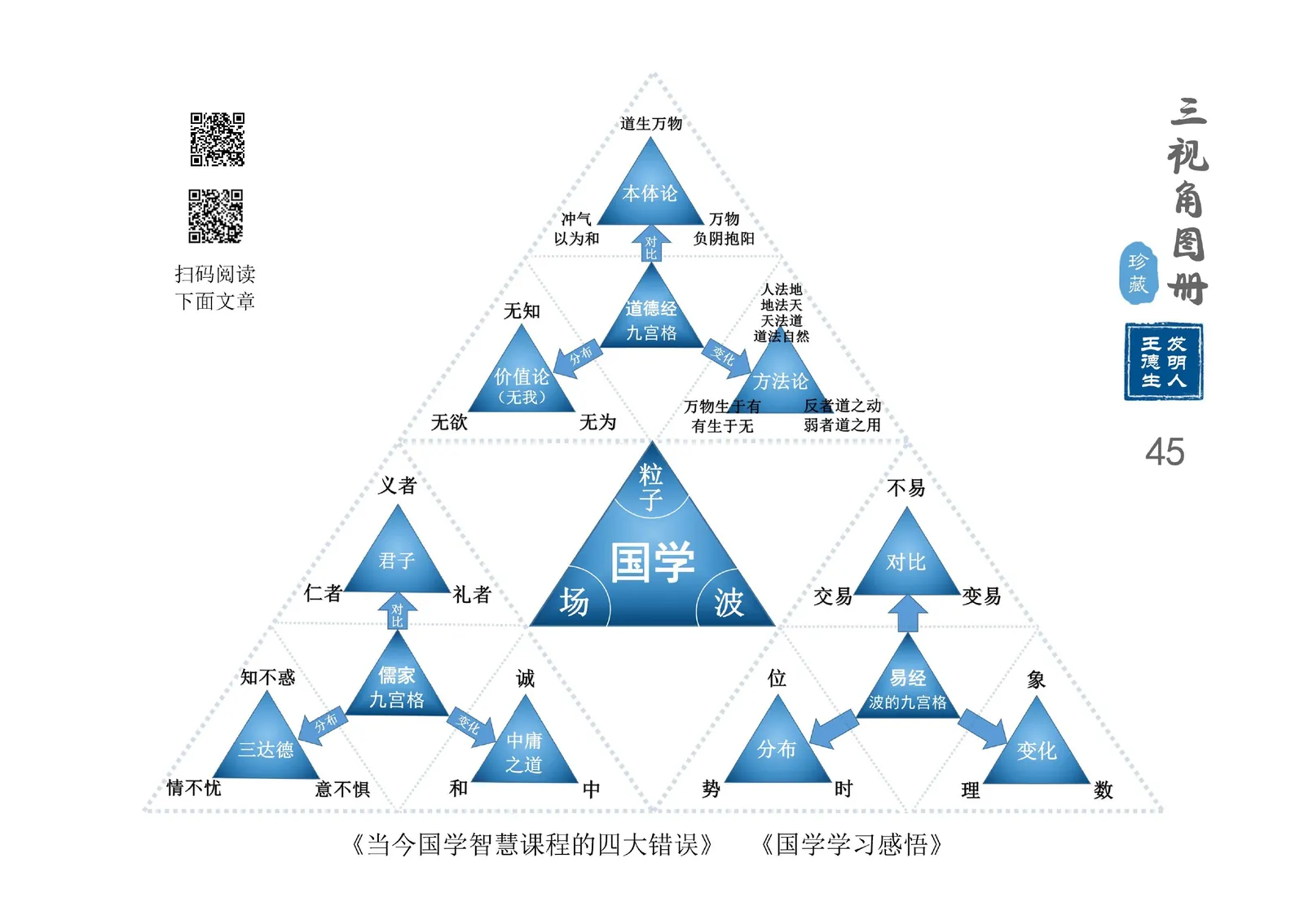 三视角图册第 045 图 国学