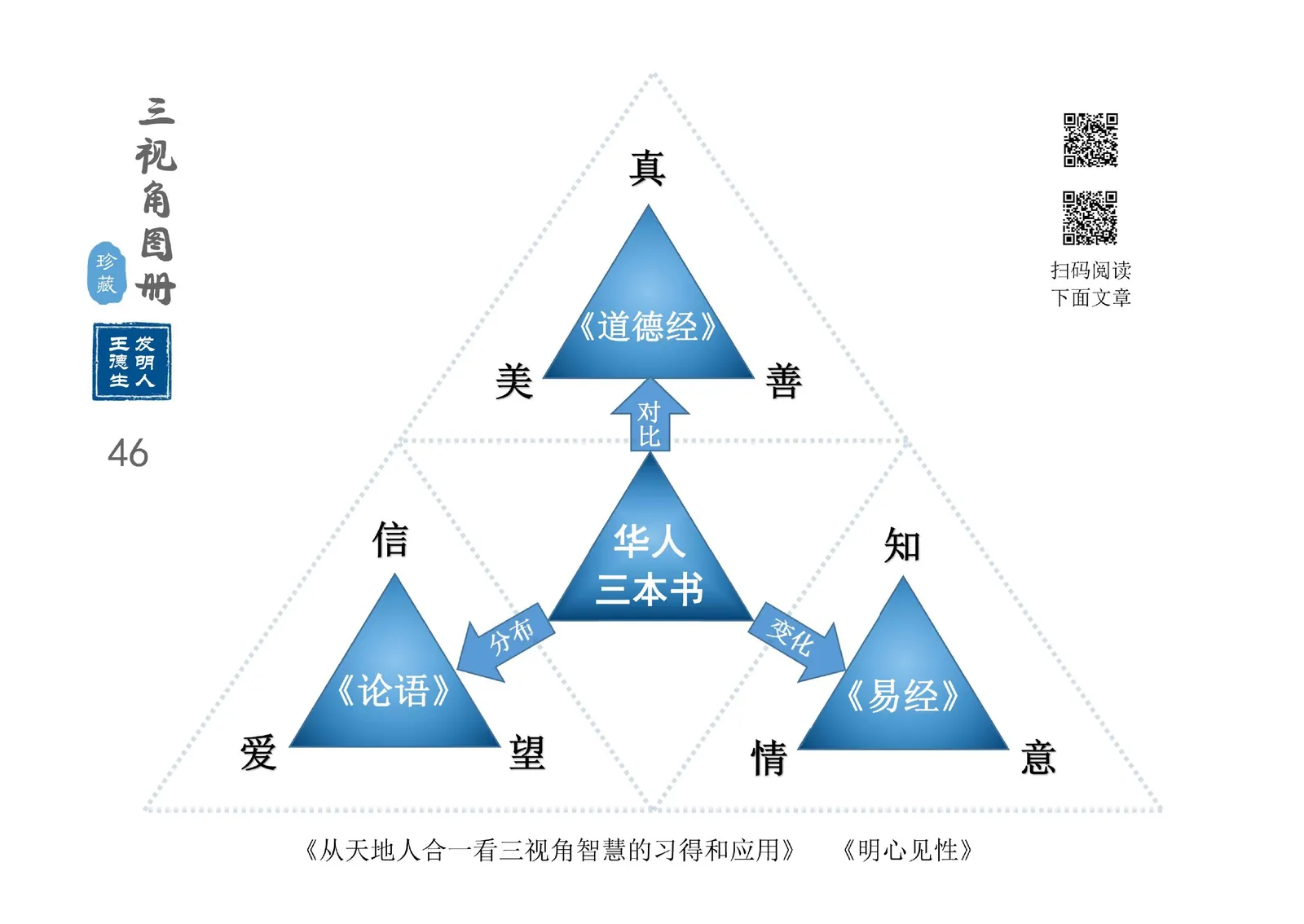 三视角图册第 046 图 华人三本书