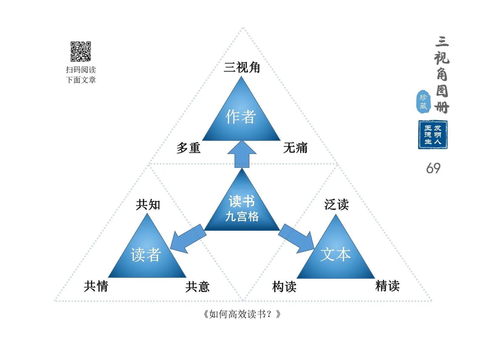 三视角图册第 069 图 读书九宫格