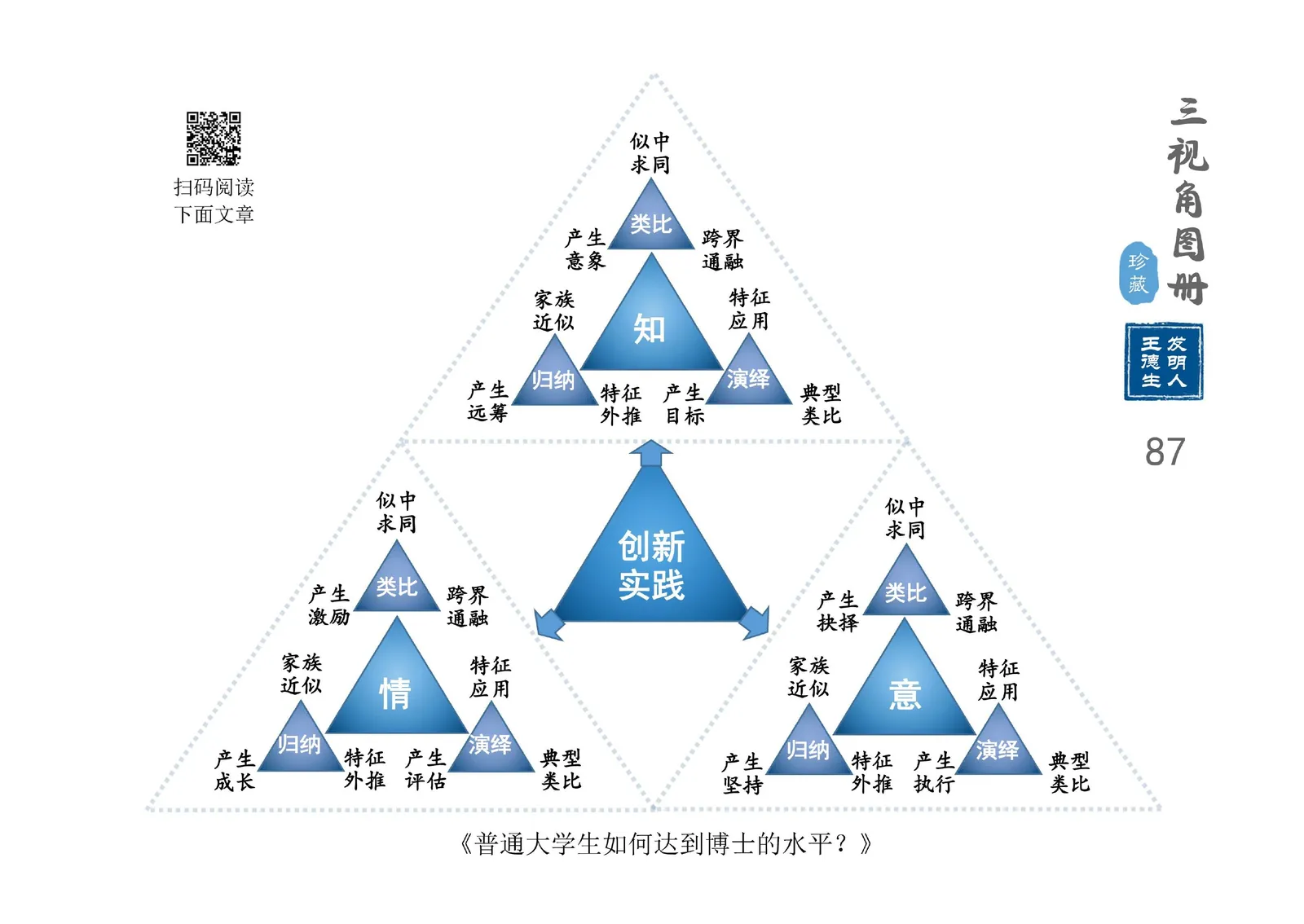 三视角图册第 087 图 创新实践
