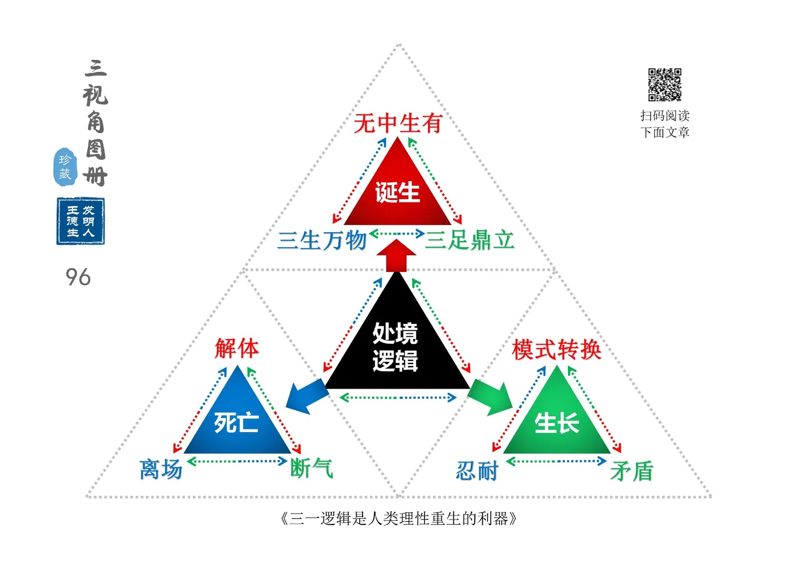 三视角图册第 096 图 处境逻辑
