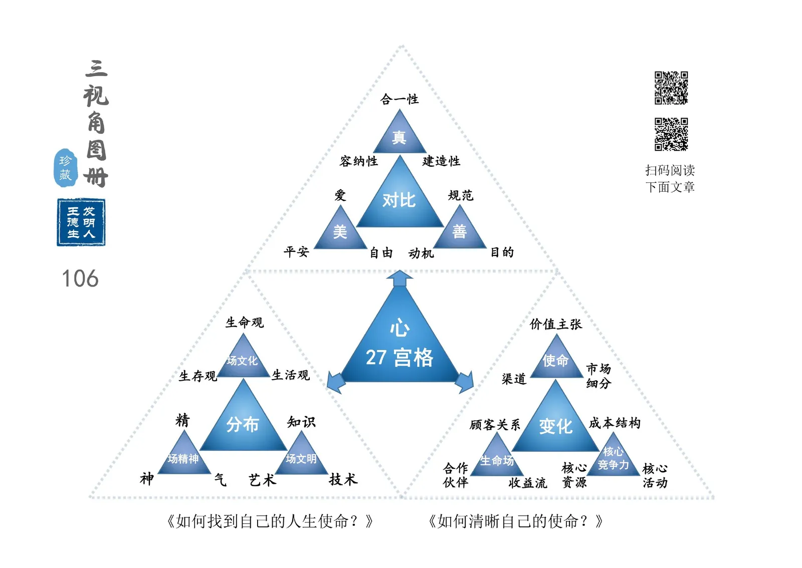 三视角图册第 106 图 心27宫格