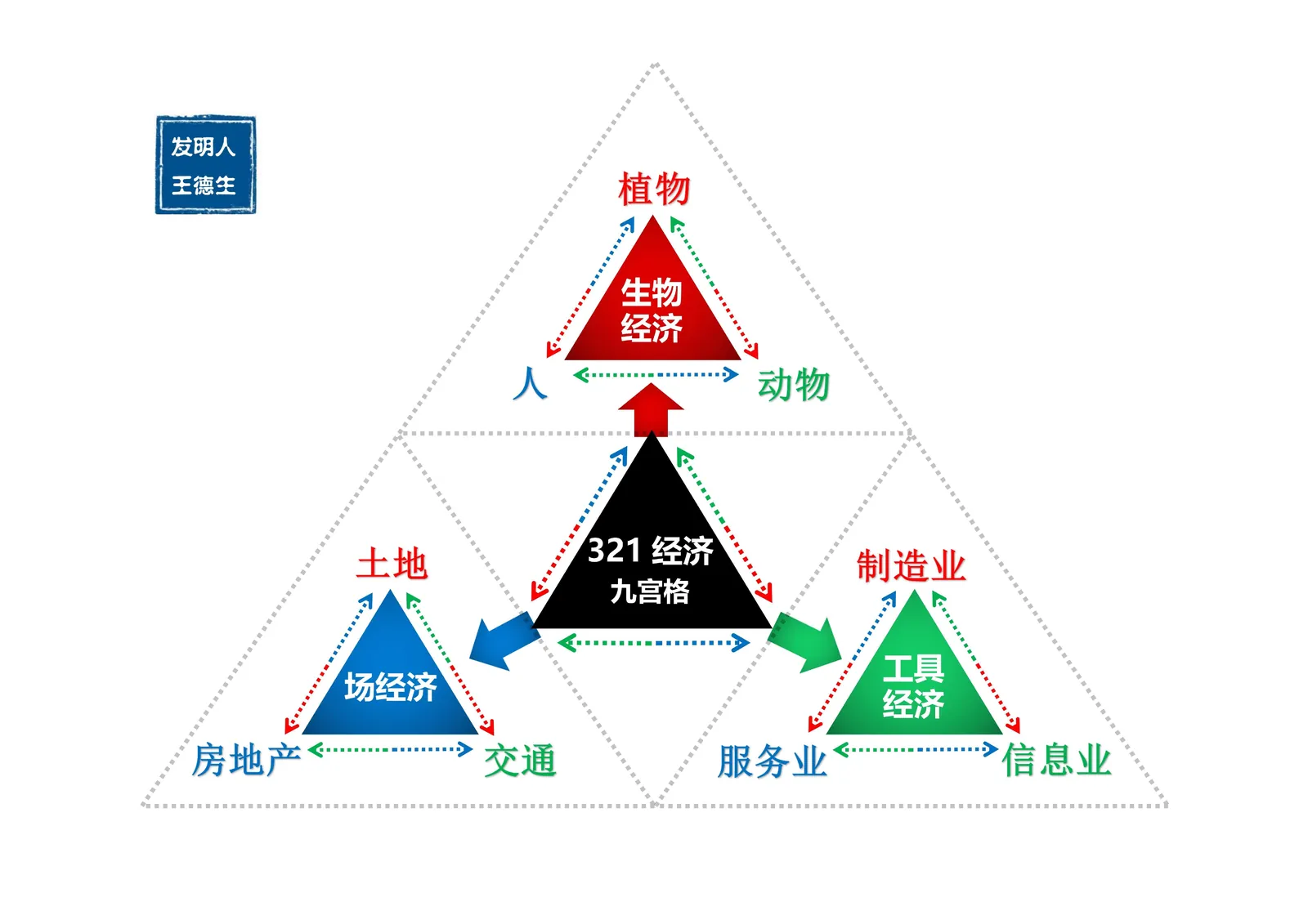 三视角图册补遗第 9 图