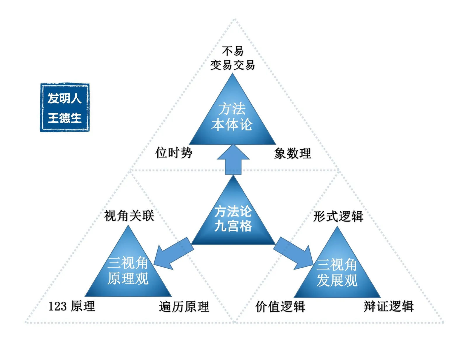 三视角图册补遗第 27 图