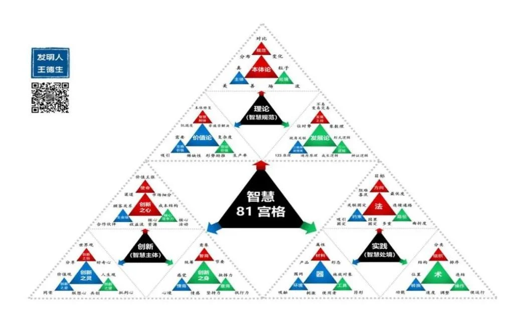 多视角“思维”的美好梦想:原稿第4页原稿插图或图示