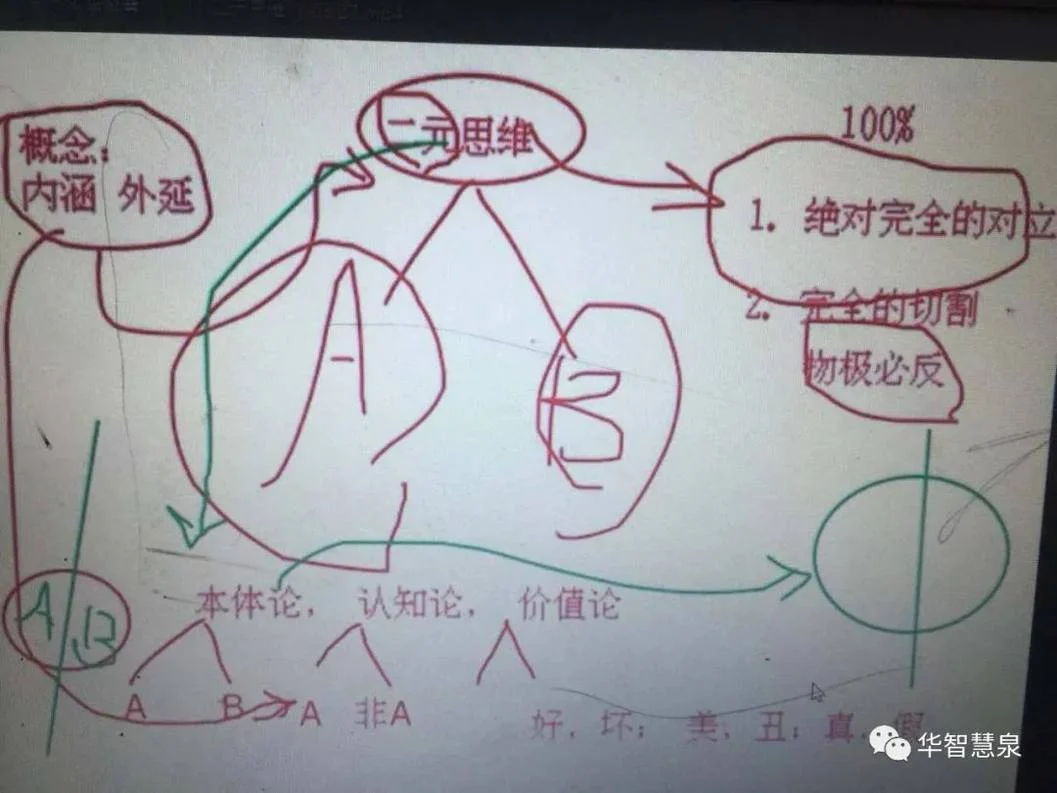 二元思维是什么?:入门课程:原稿第4页原稿插图或图示