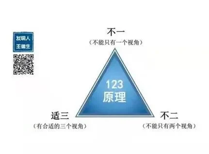 二元思维是如何导致愚昧无知的呢?:原稿第17页原稿插图或图示