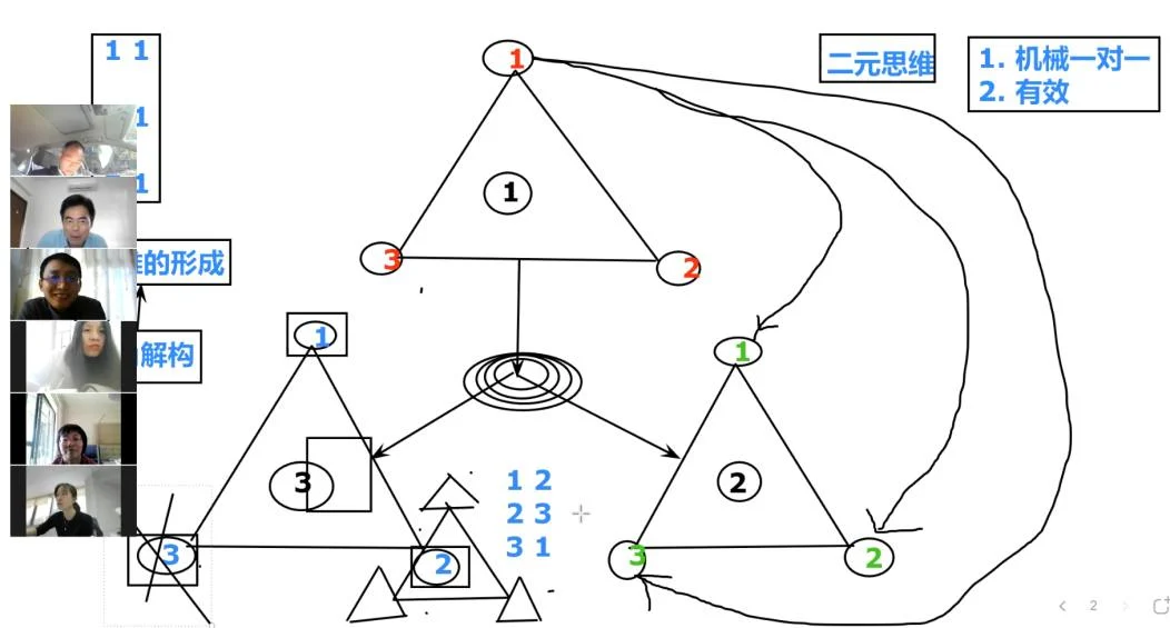 二元思维是如何导致愚昧无知的呢?:原稿第20页原稿插图或图示